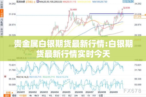 贵金属白银期货最新行情:白银期货最新行情实时今天 贵金属白银期货最新行情:白银期货最新行情实时今天