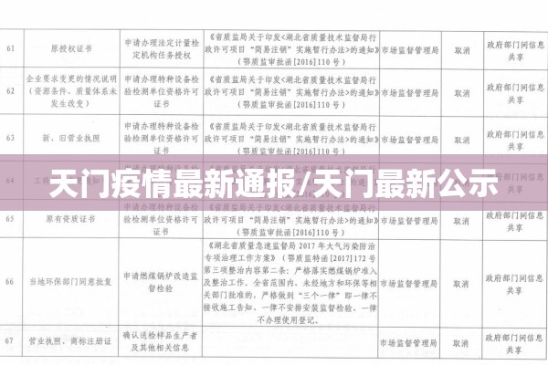 天门疫情最新通报/天门最新公示 天门疫情最新通报/天门最新公示