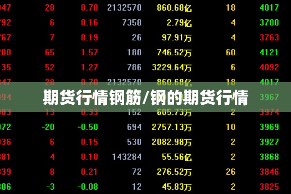 期货行情钢筋/钢的期货行情 期货行情钢筋/钢的期货行情
