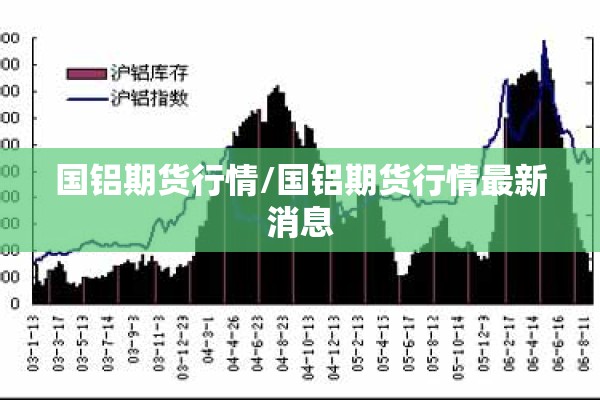 国铝期货行情/国铝期货行情最新消息