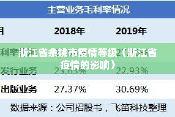 浙江省余姚市疫情等级（浙江省疫情的影响）