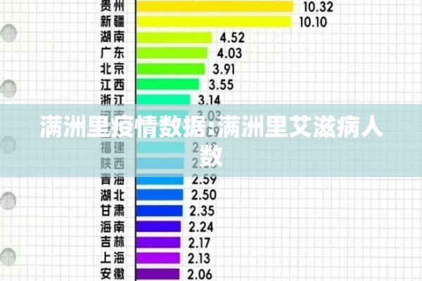 满洲里疫情数据:满洲里艾滋病人数 满洲里疫情数据:满洲里艾滋病人数