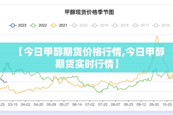 【今日甲醇期货价格行情,今日甲醇期货实时行情】 【今日甲醇期货价格行情,今日甲醇期货实时行情】