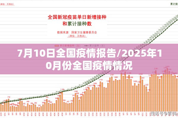 7月10日全国疫情报告/2025年10月份全国疫情情况 7月10日全国疫情报告/2025年10月份全国疫情情况