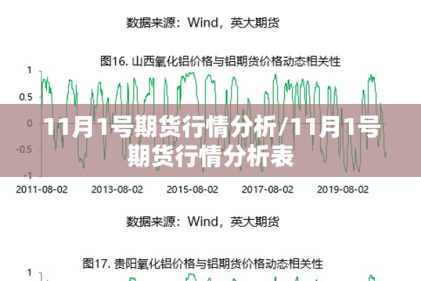 11月1号期货行情分析/11月1号期货行情分析表 11月1号期货行情分析/11月1号期货行情分析表