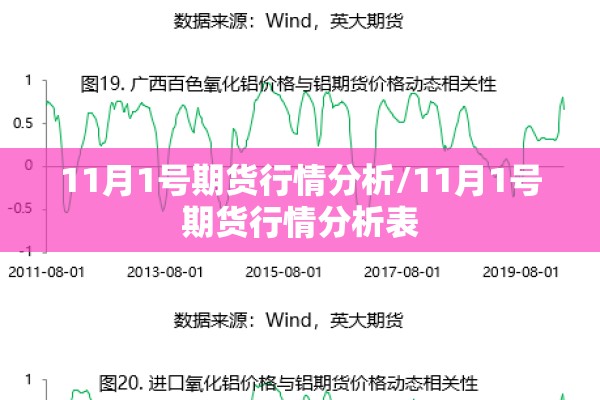 11月1号期货行情分析/11月1号期货行情分析表 11月1号期货行情分析/11月1号期货行情分析表