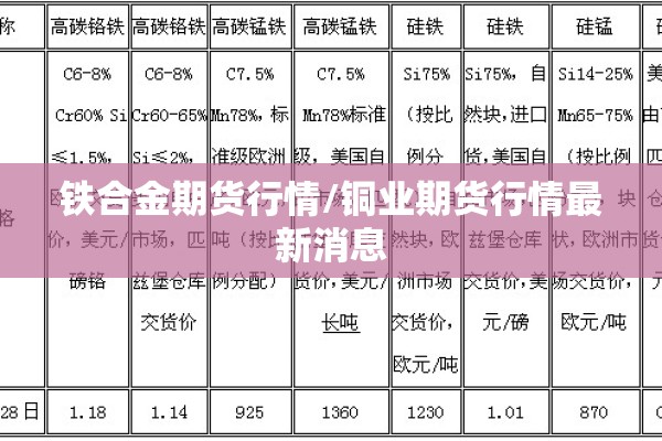 铁合金期货行情/铜业期货行情最新消息 铁合金期货行情/铜业期货行情最新消息