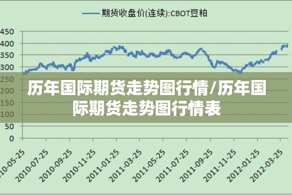 历年国际期货走势图行情/历年国际期货走势图行情表 历年国际期货走势图行情/历年国际期货走势图行情表