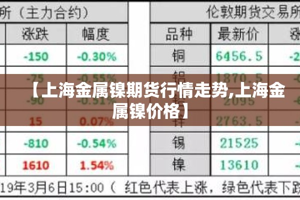 【上海金属镍期货行情走势,上海金属镍价格】 【上海金属镍期货行情走势,上海金属镍价格】
