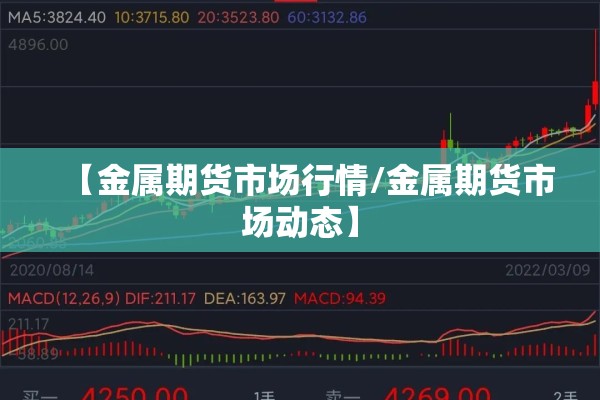 【金属期货市场行情/金属期货市场动态】 【金属期货市场行情/金属期货市场动态】