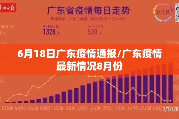 6月18日广东疫情通报/广东疫情最新情况8月份