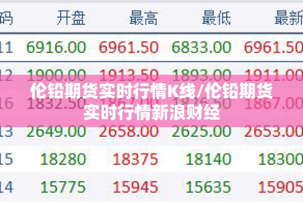 伦铅期货实时行情K线/伦铅期货实时行情新浪财经