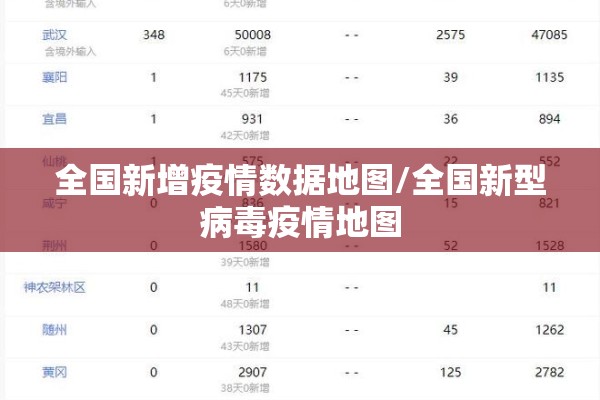全国新增疫情数据地图/全国新型病毒疫情地图