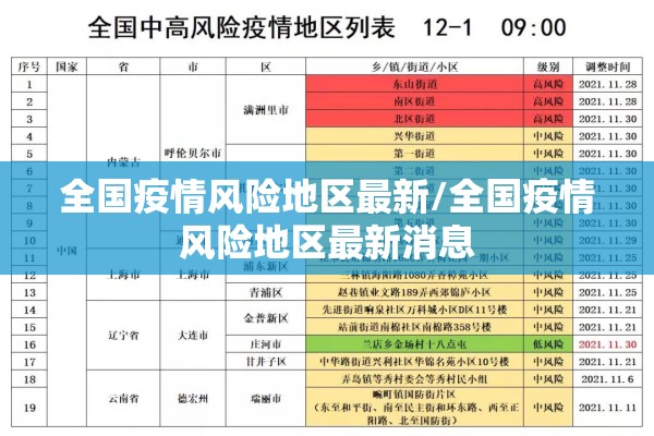 全国疫情风险地区最新/全国疫情风险地区最新消息 全国疫情风险地区最新/全国疫情风险地区最新消息
