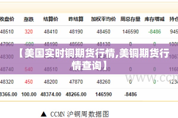 【美国实时铜期货行情,美铜期货行情查询】 【美国实时铜期货行情,美铜期货行情查询】