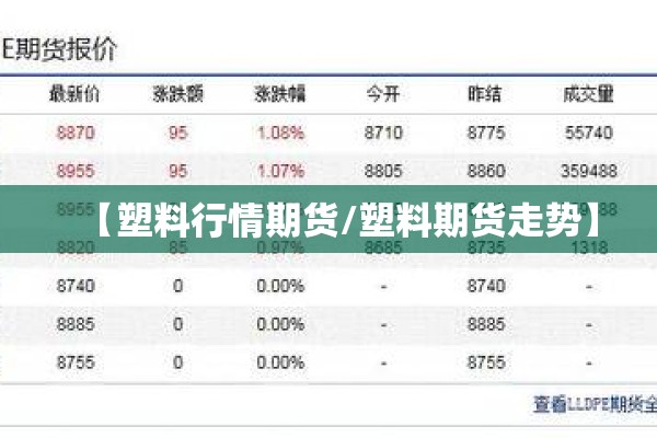 【塑料行情期货/塑料期货走势】 【塑料行情期货/塑料期货走势】