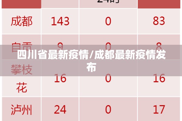 四川省最新疫情/成都最新疫情发布 四川省最新疫情/成都最新疫情发布