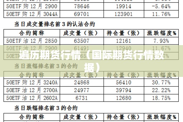 遍历期货行情(国际期货行情数据) 遍历期货行情(国际期货行情数据)