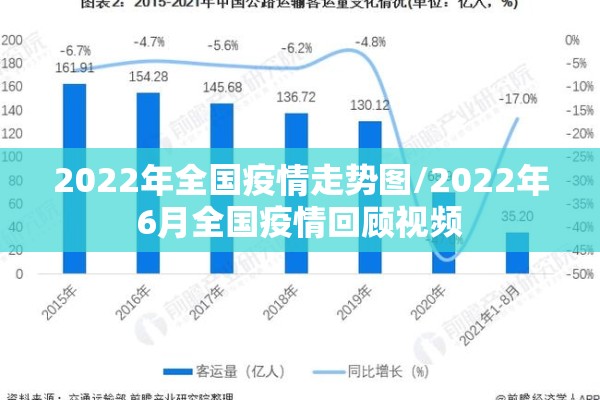 2022年全国疫情走势图/2022年6月全国疫情回顾视频 2022年全国疫情走势图/2022年6月全国疫情回顾视频