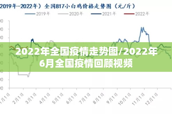 2022年全国疫情走势图/2022年6月全国疫情回顾视频 2022年全国疫情走势图/2022年6月全国疫情回顾视频