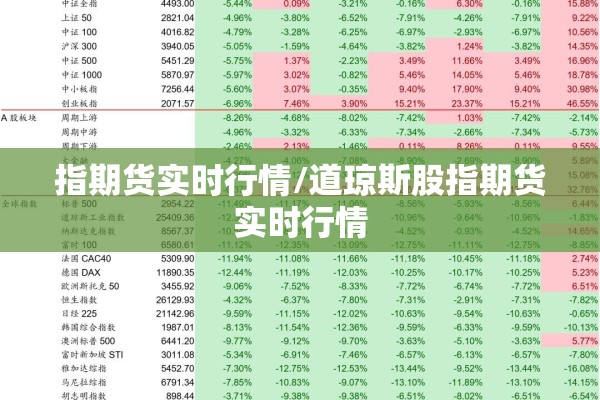 指期货实时行情/道琼斯股指期货实时行情