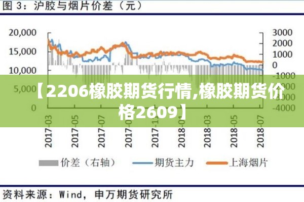 【2206橡胶期货行情,橡胶期货价格2609】