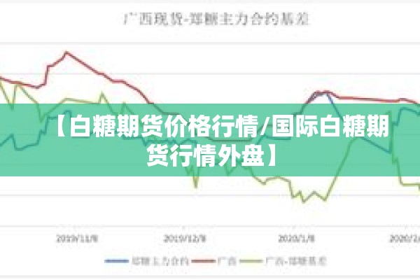 【白糖期货价格行情/国际白糖期货行情外盘】 【白糖期货价格行情/国际白糖期货行情外盘】