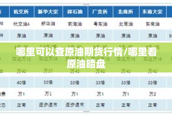 哪里可以查原油期货行情/哪里看原油暗盘 哪里可以查原油期货行情/哪里看原油暗盘