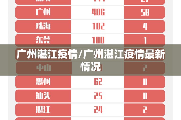 广州湛江疫情/广州湛江疫情最新情况