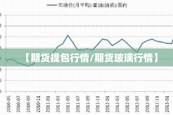 【期货提包行情/期货玻璃行情】 【期货提包行情/期货玻璃行情】