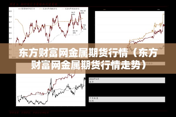 东方财富网金属期货行情(东方财富网金属期货行情走势) 东方财富网金属期货行情(东方财富网金属期货行情走势)