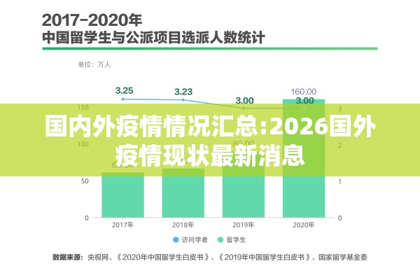国内外疫情情况汇总:2026国外疫情现状最新消息