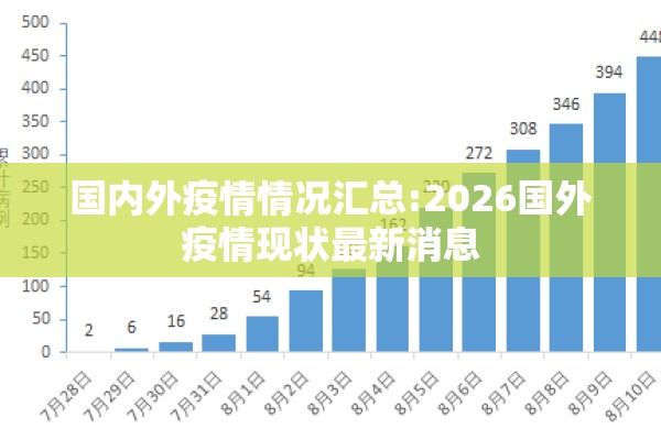 国内外疫情情况汇总:2026国外疫情现状最新消息
