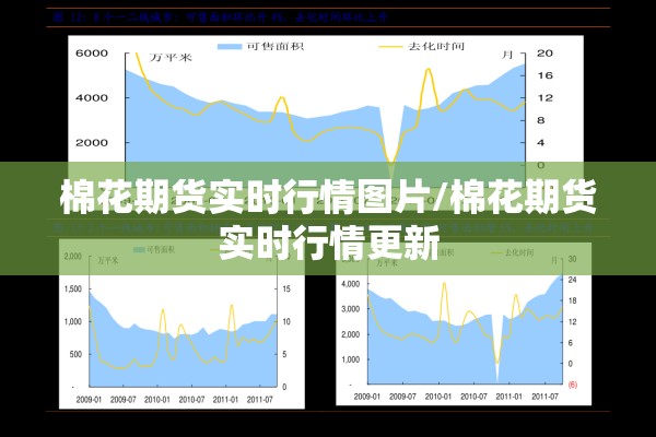 棉花期货实时行情图片/棉花期货实时行情更新