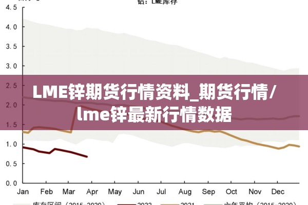 LME锌期货行情资料_期货行情/lme锌最新行情数据 LME锌期货行情资料_期货行情/lme锌最新行情数据