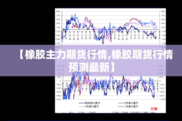 【橡胶主力期货行情,橡胶期货行情预测最新】 【橡胶主力期货行情,橡胶期货行情预测最新】