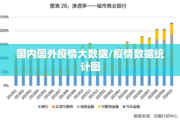 国内国外疫情大数据/疫情数据统计图