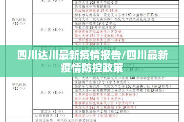 四川达川最新疫情报告/四川最新疫情防控政策 四川达川最新疫情报告/四川最新疫情防控政策