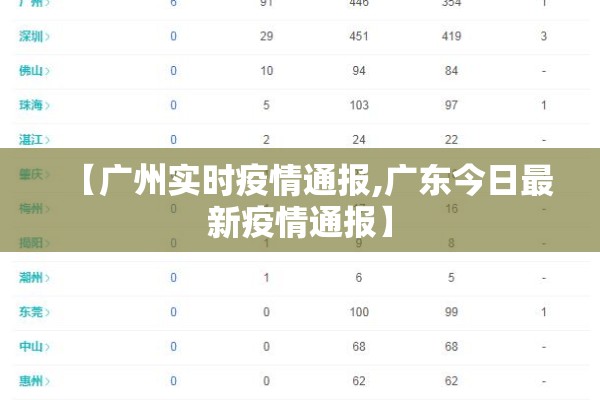 【广州实时疫情通报,广东今日最新疫情通报】 【广州实时疫情通报,广东今日最新疫情通报】