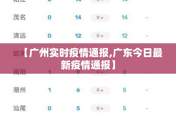 【广州实时疫情通报,广东今日最新疫情通报】 【广州实时疫情通报,广东今日最新疫情通报】