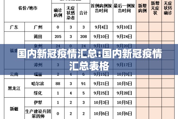 国内新冠疫情汇总:国内新冠疫情汇总表格 国内新冠疫情汇总:国内新冠疫情汇总表格