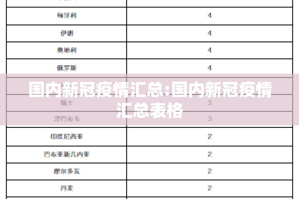 国内新冠疫情汇总:国内新冠疫情汇总表格 国内新冠疫情汇总:国内新冠疫情汇总表格