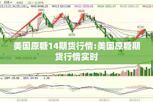 美国原糖14期货行情:美国原糖期货行情实时