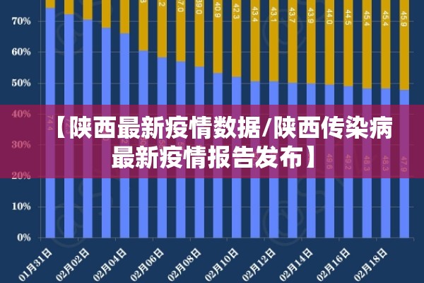 【陕西最新疫情数据/陕西传染病最新疫情报告发布】 【陕西最新疫情数据/陕西传染病最新疫情报告发布】