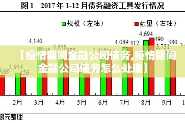 【疫情期间金融公司债务,疫情期间金融公司债务怎么处理】 【疫情期间金融公司债务,疫情期间金融公司债务怎么处理】