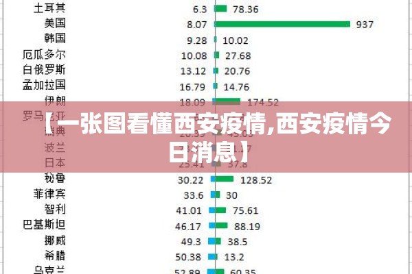 【一张图看懂西安疫情,西安疫情今日消息】