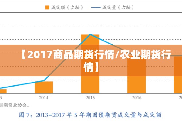 【2017商品期货行情/农业期货行情】 【2017商品期货行情/农业期货行情】