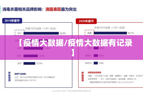 【疫情大数据/疫情大数据有记录】 【疫情大数据/疫情大数据有记录】