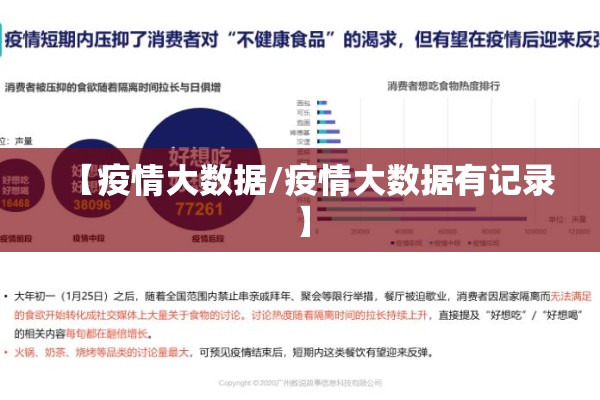 【疫情大数据/疫情大数据有记录】 【疫情大数据/疫情大数据有记录】