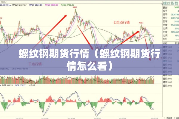 螺纹钢期货行情(螺纹钢期货行情怎么看) 螺纹钢期货行情(螺纹钢期货行情怎么看)